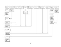 Referāts 'Ēdināšanas uzņēmuma ēdienkartes sastādīšana', 25.