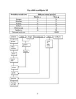 Referāts 'Ēdināšanas uzņēmuma ēdienkartes sastādīšana', 27.