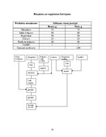 Referāts 'Ēdināšanas uzņēmuma ēdienkartes sastādīšana', 28.