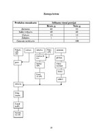 Referāts 'Ēdināšanas uzņēmuma ēdienkartes sastādīšana', 29.