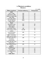 Referāts 'Ēdināšanas uzņēmuma ēdienkartes sastādīšana', 30.