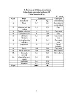 Referāts 'Ēdināšanas uzņēmuma ēdienkartes sastādīšana', 33.