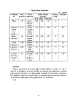 Referāts 'Ēdināšanas uzņēmuma ēdienkartes sastādīšana', 34.