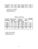 Referāts 'Ēdināšanas uzņēmuma ēdienkartes sastādīšana', 36.