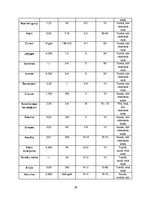 Referāts 'Ēdināšanas uzņēmuma ēdienkartes sastādīšana', 38.