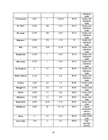 Referāts 'Ēdināšanas uzņēmuma ēdienkartes sastādīšana', 39.