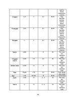 Referāts 'Ēdināšanas uzņēmuma ēdienkartes sastādīšana', 40.