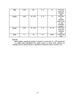 Referāts 'Ēdināšanas uzņēmuma ēdienkartes sastādīšana', 41.