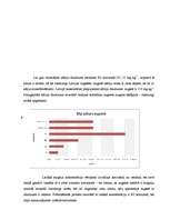 Prakses atskaite 'Tipiskā podzola augsne', 3.