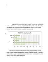 Prakses atskaite 'Tipiskā podzola augsne', 6.