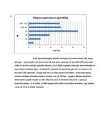 Prakses atskaite 'Tipiskā podzola augsne', 7.