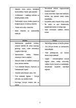 Biznesa plāns 'Viesu mājas biznesa plāns', 15.