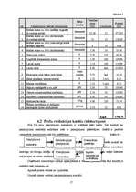 Biznesa plāns 'Viesu mājas biznesa plāns', 17.