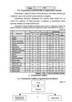 Biznesa plāns 'Viesu mājas biznesa plāns', 21.