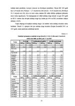 Diplomdarbs 'Uzņēmumu ienākuma nodokļa politika Latvijā un Eiropas Savienībā', 21.