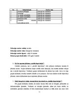 Diplomdarbs 'Sociālā pedagoga darbs ar bērniem, kas pakļauti sociālās deprivācijas riskam Sal', 51.