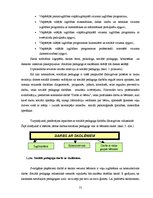 Diplomdarbs 'Sociālā pedagoga darbs ar bērniem, kas pakļauti sociālās deprivācijas riskam Sal', 55.