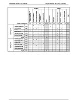 Paraugs 'Praktiskais darbs. SVID analīze', 2.