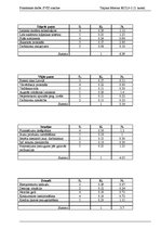 Paraugs 'Praktiskais darbs. SVID analīze', 3.