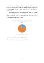 Referāts 'Bezdarba līmeņa analīze no 2013. līdz 2015.gadam. Statistika', 7.