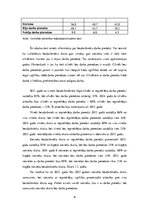 Referāts 'Bezdarba līmeņa analīze no 2013. līdz 2015.gadam. Statistika', 9.