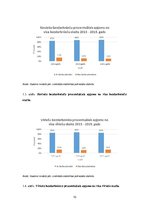 Referāts 'Bezdarba līmeņa analīze no 2013. līdz 2015.gadam. Statistika', 10.