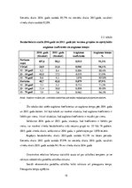 Referāts 'Bezdarba līmeņa analīze no 2013. līdz 2015.gadam. Statistika', 15.