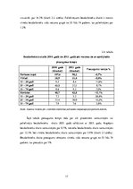 Referāts 'Bezdarba līmeņa analīze no 2013. līdz 2015.gadam. Statistika', 17.