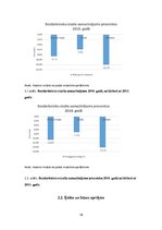 Referāts 'Bezdarba līmeņa analīze no 2013. līdz 2015.gadam. Statistika', 18.