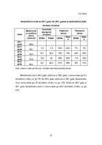 Referāts 'Bezdarba līmeņa analīze no 2013. līdz 2015.gadam. Statistika', 21.