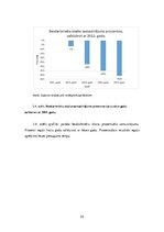 Referāts 'Bezdarba līmeņa analīze no 2013. līdz 2015.gadam. Statistika', 23.