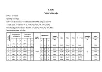Referāts 'Thimetriskā uzmērīšana', 2.