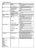 Konspekts 'Smēķēšana un tās izraisītās slimības', 2.