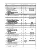 Prakses atskaite 'SIA "IT Enterprise" nodibināšana līdz 2010.gada 1.aprīlim, iekļaujoties 12000 Ls', 5.