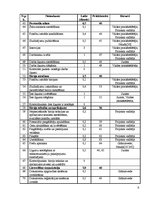 Prakses atskaite 'SIA "IT Enterprise" nodibināšana līdz 2010.gada 1.aprīlim, iekļaujoties 12000 Ls', 6.