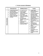 Prakses atskaite 'SIA "IT Enterprise" nodibināšana līdz 2010.gada 1.aprīlim, iekļaujoties 12000 Ls', 11.