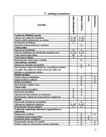 Prakses atskaite 'SIA "IT Enterprise" nodibināšana līdz 2010.gada 1.aprīlim, iekļaujoties 12000 Ls', 17.