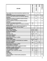 Prakses atskaite 'SIA "IT Enterprise" nodibināšana līdz 2010.gada 1.aprīlim, iekļaujoties 12000 Ls', 18.