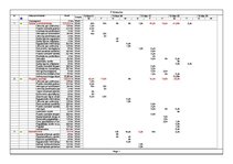 Prakses atskaite 'SIA "IT Enterprise" nodibināšana līdz 2010.gada 1.aprīlim, iekļaujoties 12000 Ls', 30.