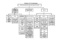Prakses atskaite 'SIA "IT Enterprise" nodibināšana līdz 2010.gada 1.aprīlim, iekļaujoties 12000 Ls', 32.