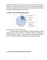 Diplomdarbs 'Medicīnas koledžas studentu zināšanas par podologa nozīmi veselības aprūpē', 31.