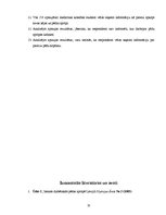 Diplomdarbs 'Medicīnas koledžas studentu zināšanas par podologa nozīmi veselības aprūpē', 35.