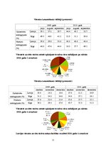 Prezentācija 'Tūrisms kā tautsaimniecības nozare, tūrisma finansēšana Latvijā', 15.