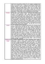 Konspekts '18.gadsimta kultūra Eiropā', 2.