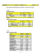 Biznesa plāns 'Žurnāls "Lieliskais"', 19.