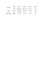 Referāts 'Bankrota iespēju analīze uzņēmumā AS "Nordeka"', 11.