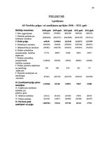 Referāts 'Bankrota iespēju analīze uzņēmumā AS "Nordeka"', 28.