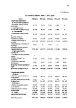 Referāts 'Bankrota iespēju analīze uzņēmumā AS "Nordeka"', 29.