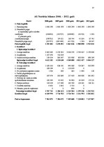 Referāts 'Bankrota iespēju analīze uzņēmumā AS "Nordeka"', 31.