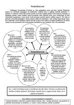 Konspekts 'Nodarbības ārā - teorētiskais skatījums', 1.